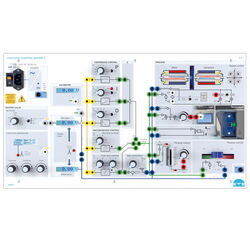 ETS Didactic Process Control Board - Regelungstechnik-Systeme