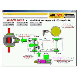 BBH Software - Multimediales Kursmodul ABS5 - ABS/EDS/ASR