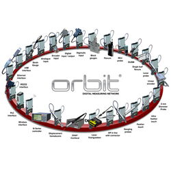Solartron Orbit Netzwerk System